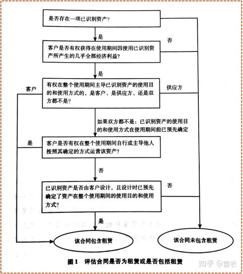 新會(huì )計科目準則與核算