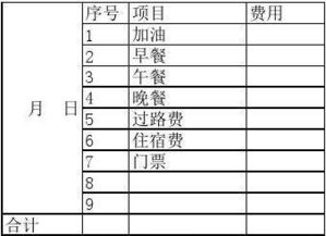 暫收伙食費(fèi)會計(jì)科目
