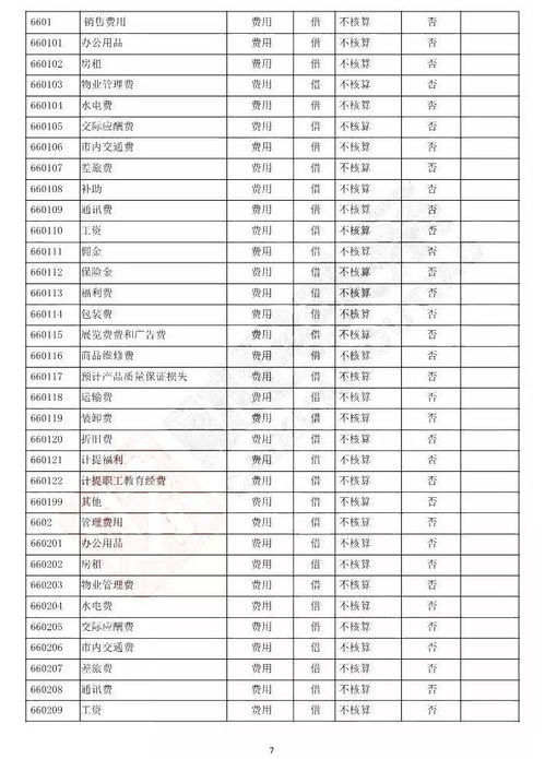會(huì )計準則,編號,會(huì )計科目