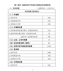 專利申請(qǐng)費(fèi)和代理費(fèi),專利申請(qǐng)費(fèi)是什么會(huì)計(jì)科目,專利申請(qǐng)費(fèi)計(jì)入什么會(huì)計(jì)科目