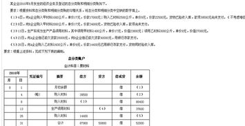 借貸,會計科目