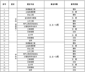地質(zhì)工程類(lèi)會(huì )計科目