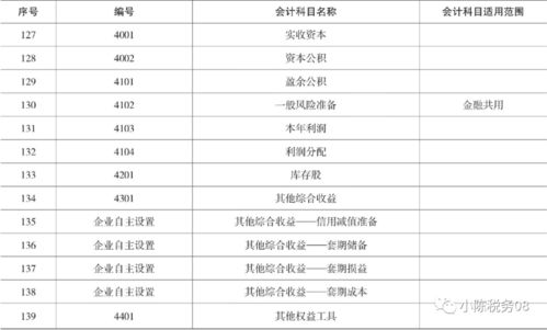 會計(jì)科目費(fèi)用和成本