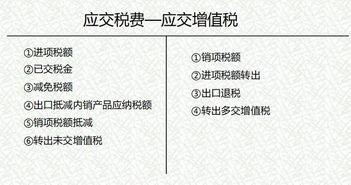 會(huì )計科目應交稅金和應交稅費,會(huì )計科目應交稅費下有哪幾個(gè)子目,一般納稅人應交稅費會(huì )計科目的設置