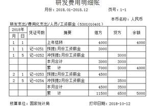 研發(fā)費用記哪個(gè)會(huì )計科目
