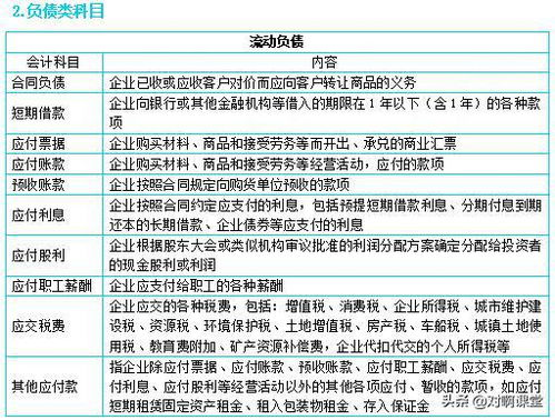 會(huì )計科目使用不正確整改意見(jiàn),會(huì )計科目使用不當違反會(huì )計法,會(huì )計科目使用不當有什么影響