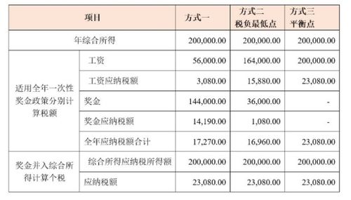 會(huì )計科目