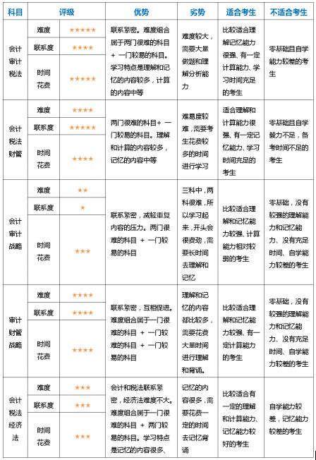 會(huì )計科目,學(xué)校,增容費