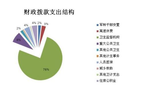 財政撥款收入會(huì )計科目是指