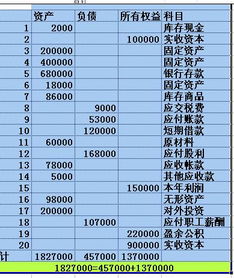 會(huì )計科目,何建
