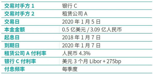 敞口到期會(huì )計科目