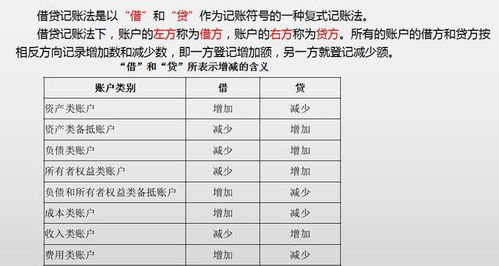記賬,順序,會(huì )計科目