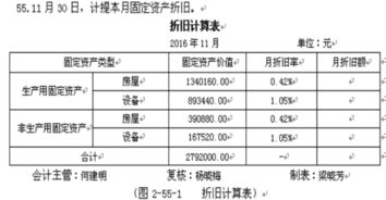 補助金,因公,會(huì )計科目,死亡