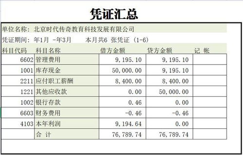 工會(huì )經(jīng)費記賬會(huì )計科目,村里記賬會(huì )計科目,記賬后,發(fā)現會(huì )計科目錯誤,應該怎么辦?