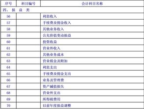 會(huì )計科目設置原則詳細解說(shuō)