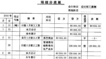 福利,節日,員工,會(huì )計科目