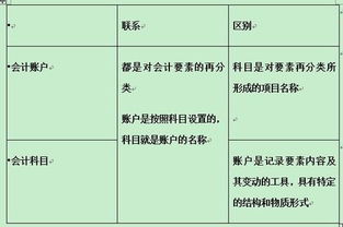 大車(chē)電瓶計會(huì )計科目