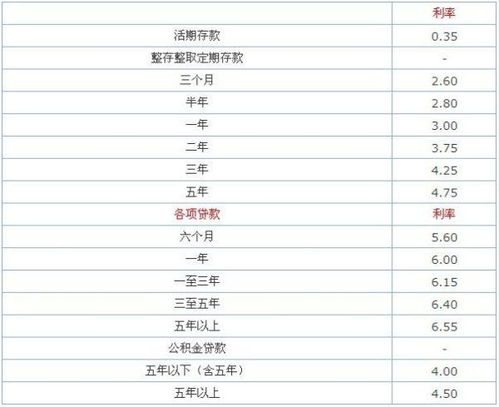 收借款利息會(huì )計科目,應付借款利息會(huì )計科目,借款利息計入什么會(huì )計科目