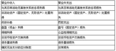營(yíng)銷(xiāo)費用屬于會(huì )計科目