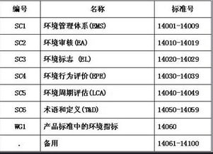 商貿有限公司會(huì )計科目表