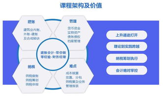 建筑業(yè)內賬會(huì )計科目,建筑業(yè)常用的會(huì )計科目,建筑業(yè)的會(huì )計科目