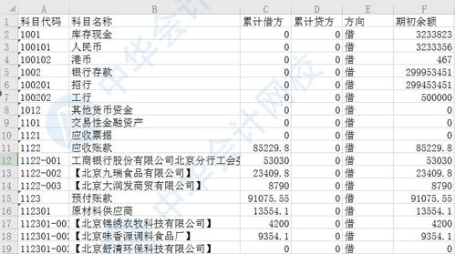 公式,會(huì )計科目