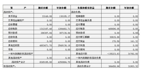 預提租金的會(huì )計科目,預提成本的會(huì )計科目,預提短期借款利息的會(huì )計科目