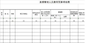 設(shè)備檢測費(fèi)會計科目