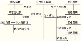 員工辭退補償應(yīng)入什么會計科目