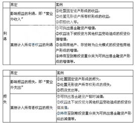 利得,會(huì )計科目,相關(guān)