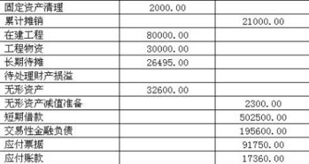 勞務(wù)資質(zhì)費用入哪個(gè)會(huì )計科目,勞務(wù)費用計入什么會(huì )計科目,勞務(wù)費用屬于什么會(huì )計科目