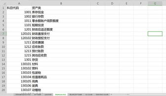 民間非盈利組織會(huì )計科目編碼