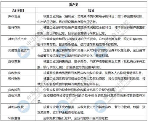 財產(chǎn),會(huì )計科目,轉讓