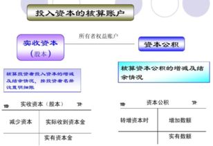 將增資款掛其它會(huì )計科目并不嚴謹_且要看"會(huì )計處理的目的"