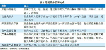 承租,會(huì )計科目
