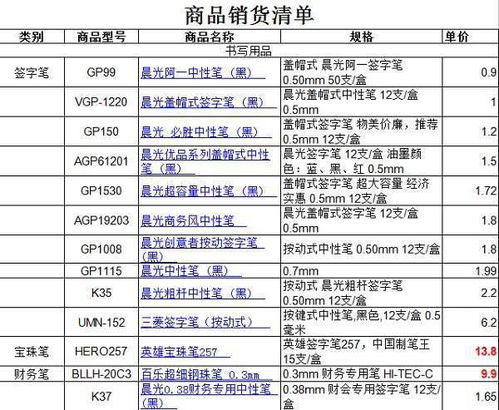 買(mǎi)辦公用品屬于什么會(huì )計科目,公司辦公用品屬于什么會(huì )計科目,辦公用品費用計入什么會(huì )計科目