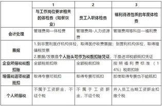 向職工收取墊付款會(huì )計科目