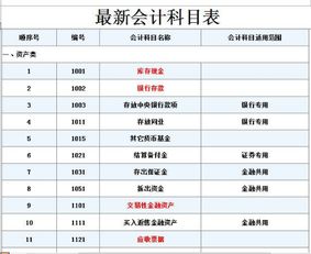維護費會(huì )計科目,電梯維護會(huì )計科目,資質(zhì)維護費的會(huì )計科目