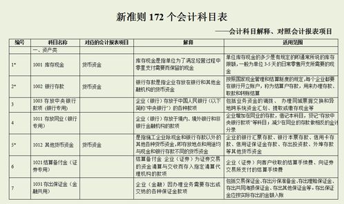 收到對方投資怎樣下會(huì )計科目