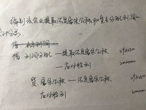 法定盈余公積的會(huì )計科目