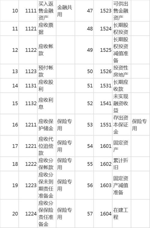 會(huì )計科目,分類(lèi)