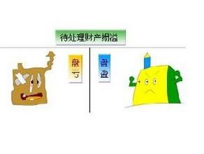 關(guān)于待處理財(cái)產(chǎn)損益會計(jì)科目