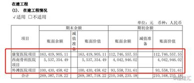 制圖,納入,建筑工地,會(huì )計科目