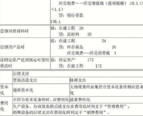 周轉,建筑行業(yè),會(huì )計科目,材料