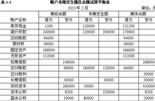 會(huì )計科目與借貸記賬法知識檢測