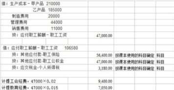 車(chē)補算是什么會(huì )計科目