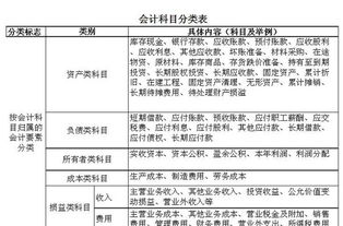 包裝物押金是什么會(huì )計科目,出租包裝物會(huì )計科目,包裝物屬于什么會(huì )計科目