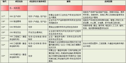 生活費,部隊,會(huì )計科目