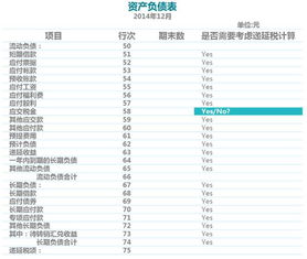 遞延所得稅資產(chǎn)的會(huì )計科目編碼