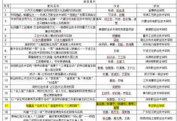 校園文化建設分類(lèi)到哪個(gè)會(huì )計科目